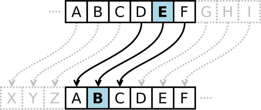 Caesar Cipher Example